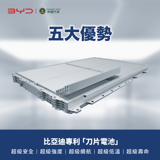 必看!比亞迪「刀片電池」是電動車的「安全基因」? 必看!比亞迪「刀片電池」是電動車的「安全基因」?