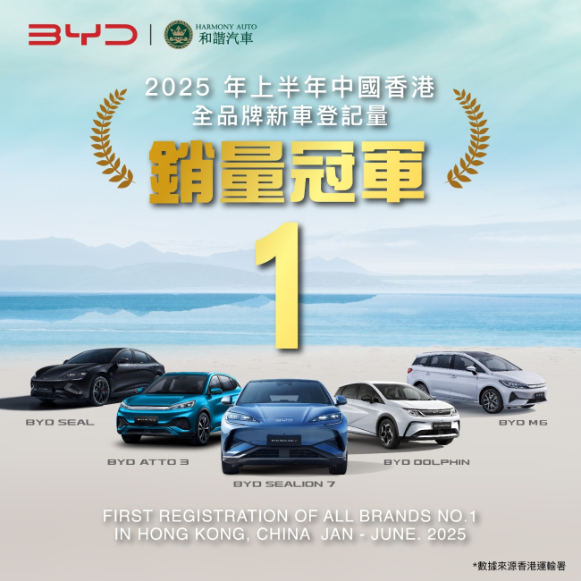 【比亞迪 x 和諧汽車】2025 年1 – 6 月香港全品牌新車登記量 No.1